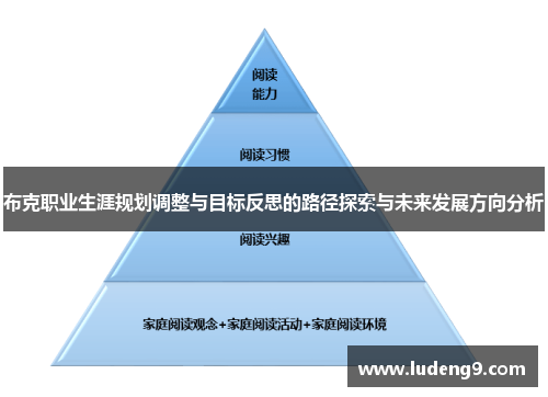 布克职业生涯规划调整与目标反思的路径探索与未来发展方向分析 布克职业生涯规划调整与目标反思的路径探索与未来发展方向分析